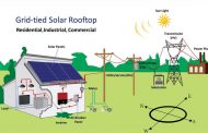 Excess Electricity from Home Roof-tops Solar Panels, Problems Solved using Lithium-Ion Batteries Storage Energy Virtual Plants.